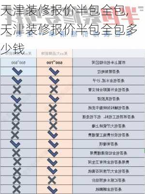 天津装修报价半包全包,天津装修报价半包全包多少钱