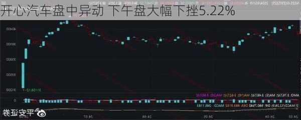 开心汽车盘中异动 下午盘大幅下挫5.22%