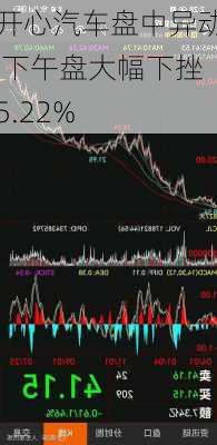 开心汽车盘中异动 下午盘大幅下挫5.22%