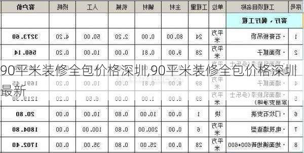 90平米装修全包价格深圳,90平米装修全包价格深圳最新