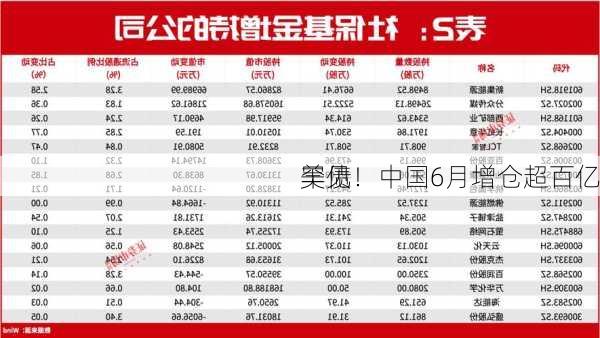 罕见！中国6月增仓超百亿
美债