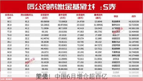 罕见！中国6月增仓超百亿
美债