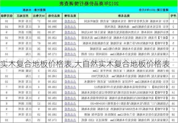 实木复合地板价格表,大自然实木复合地板价格表