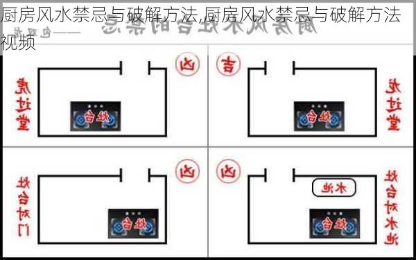 厨房风水禁忌与破解方法,厨房风水禁忌与破解方法视频