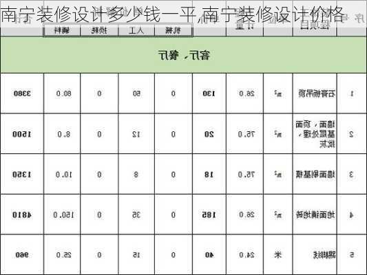 南宁装修设计多少钱一平,南宁装修设计价格