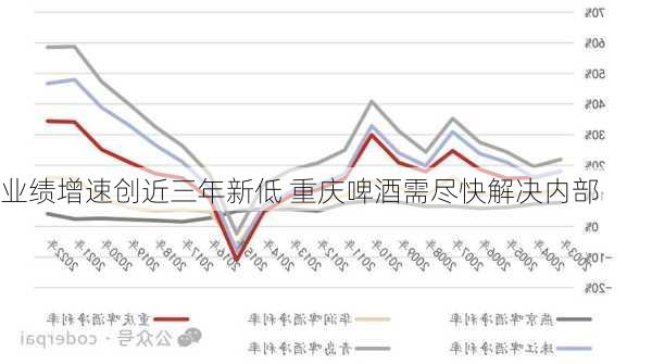 业绩增速创近三年新低 重庆啤酒需尽快解决内部
