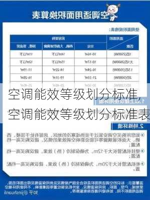 空调能效等级划分标准,空调能效等级划分标准表