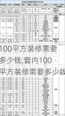 100平方装修需要多少钱,套内100平方装修需要多少钱