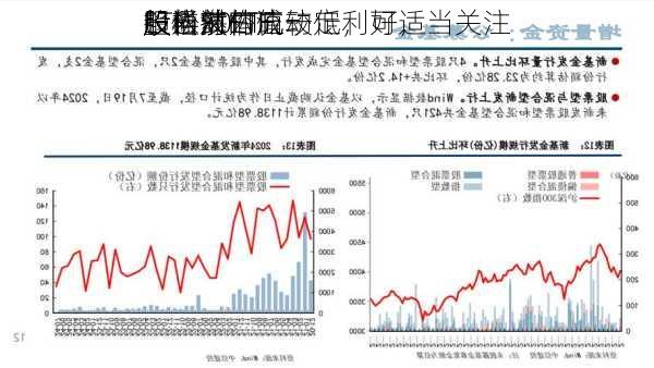 ETF
报：海外流动
趋松对
股依然构成一定利好，
股当前估值较低，可适当关注
股科技ETF、
股通50ETF