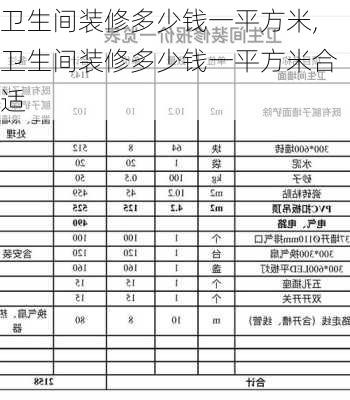 卫生间装修多少钱一平方米,卫生间装修多少钱一平方米合适