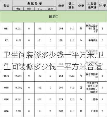 卫生间装修多少钱一平方米,卫生间装修多少钱一平方米合适