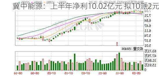 冀中能源：上半年净利10.02亿元 拟10派2元