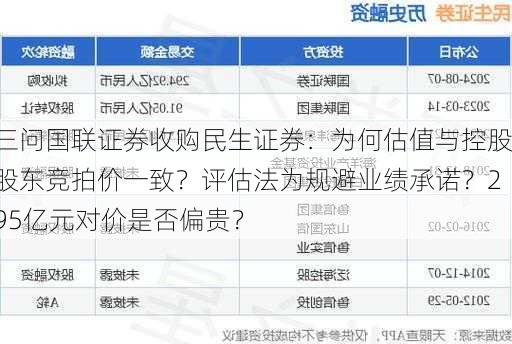 三问国联证券收购民生证券：为何估值与控股股东竞拍价一致？评估法为规避业绩承诺？295亿元对价是否偏贵？