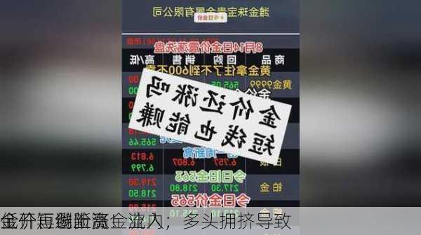 
金价再创新高！业内：
低开、避险资金流入，多头拥挤导致
金价短线上涨