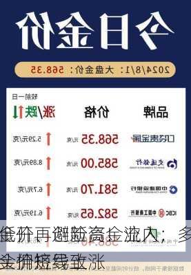 
金价再创新高！业内：
低开、避险资金流入，多头拥挤导致
金价短线上涨