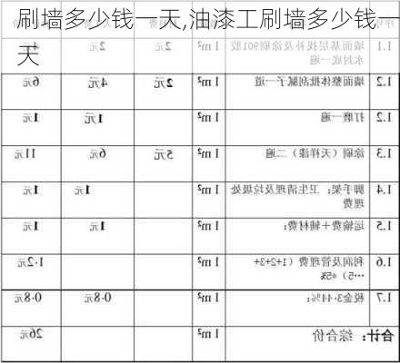 刷墙多少钱一天,油漆工刷墙多少钱一天