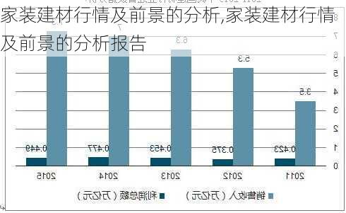 家装建材行情及前景的分析,家装建材行情及前景的分析报告