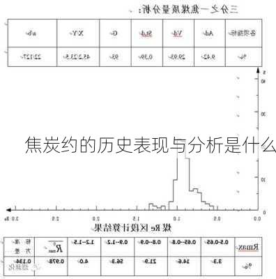 焦炭约的历史表现与分析是什么