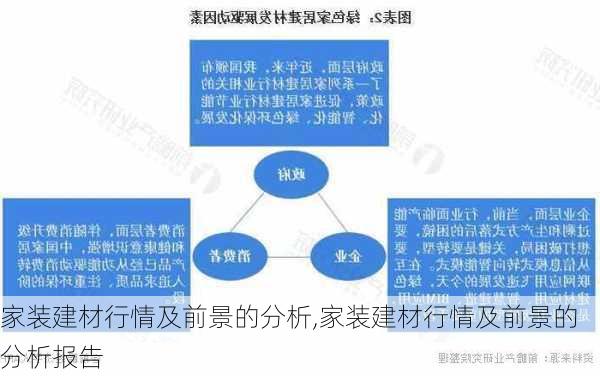 家装建材行情及前景的分析,家装建材行情及前景的分析报告