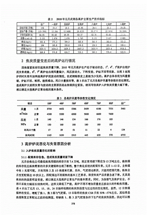 焦炭约的历史表现与分析是什么