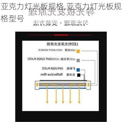 亚克力灯光板规格,亚克力灯光板规格型号