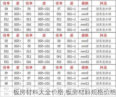 板房材料大全价格,板房材料规格价格