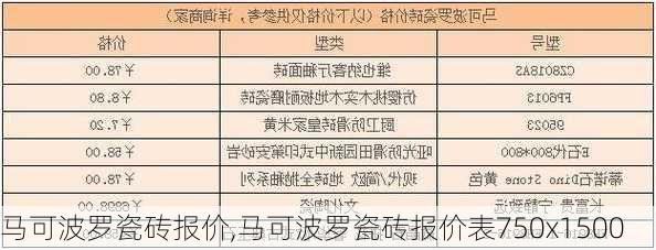 马可波罗瓷砖报价,马可波罗瓷砖报价表750x1500