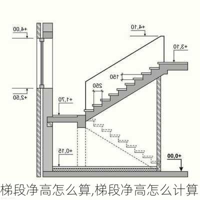 梯段净高怎么算,梯段净高怎么计算