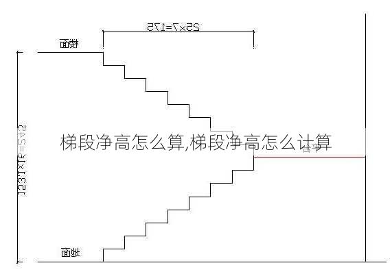 梯段净高怎么算,梯段净高怎么计算