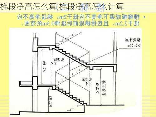 梯段净高怎么算,梯段净高怎么计算