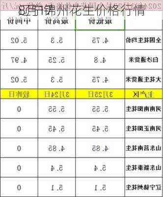 8月17
辽宁锦州花生价格行情