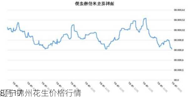 8月17
辽宁锦州花生价格行情