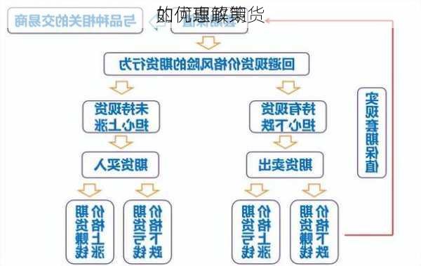 如何理解期货
的优惠政策