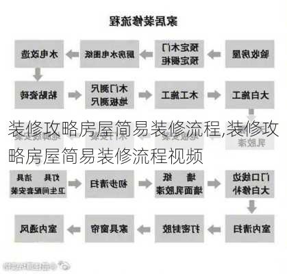 装修攻略房屋简易装修流程,装修攻略房屋简易装修流程视频