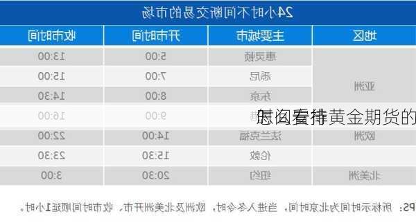 怎么看待黄金期货的
时间安排