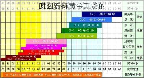 怎么看待黄金期货的
时间安排