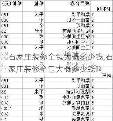 石家庄装修全包大概多少钱,石家庄装修全包大概多少钱啊