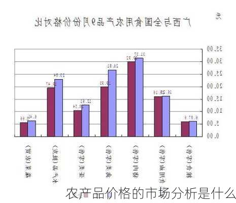 农产品价格的市场分析是什么