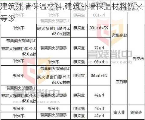 建筑外墙保温材料,建筑外墙保温材料防火等级