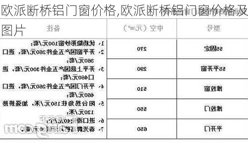 欧派断桥铝门窗价格,欧派断桥铝门窗价格及图片