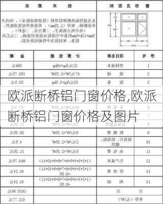 欧派断桥铝门窗价格,欧派断桥铝门窗价格及图片