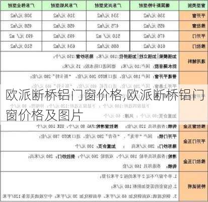 欧派断桥铝门窗价格,欧派断桥铝门窗价格及图片