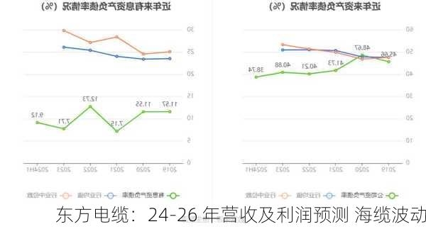 东方电缆：24-26 年营收及利润预测 海缆波动