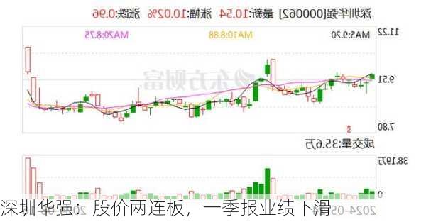 深圳华强：股价两连板，一季报业绩下滑