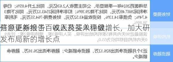 开源证券给予百诚医药买入评级，
信息更新报告：收入及签单稳健增长，加大研发布局新的增长点