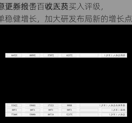 开源证券给予百诚医药买入评级，
信息更新报告：收入及签单稳健增长，加大研发布局新的增长点