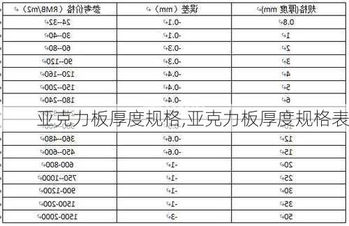 亚克力板厚度规格,亚克力板厚度规格表