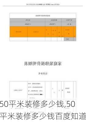 50平米装修多少钱,50平米装修多少钱百度知道