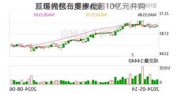 亚玛顿拟二度终止超10亿元并购
！年内已有多家A股
减缓光伏布局步伐