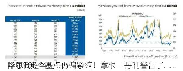 华尔街超罕见
：
降息100个基点仍偏紧缩！摩根士丹利警告了……